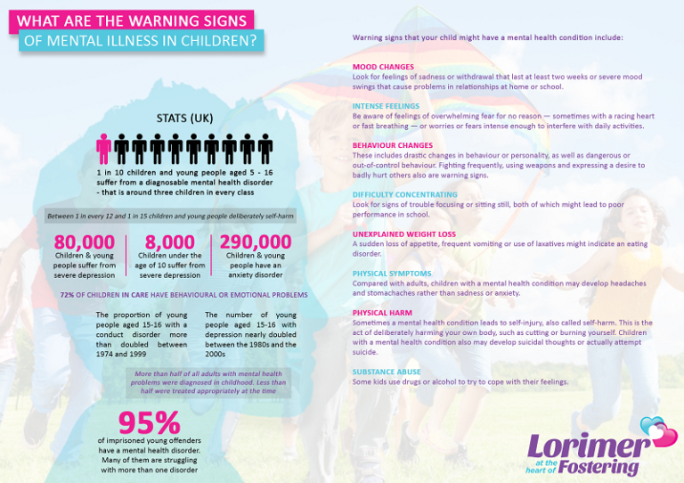 Recognising The Signs Of Mental Health In Young People 3 Kids And Us